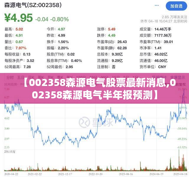 【002358森源电气股票最新消息,002358森源电气半年报预测】 【002358森源电气股票最新消息,002358森源电气半年报预测】