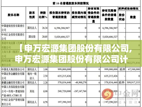 【申万宏源集团股份有限公司,申万宏源集团股份有限公司计划财务部】 【申万宏源集团股份有限公司,申万宏源集团股份有限公司计划财务部】
