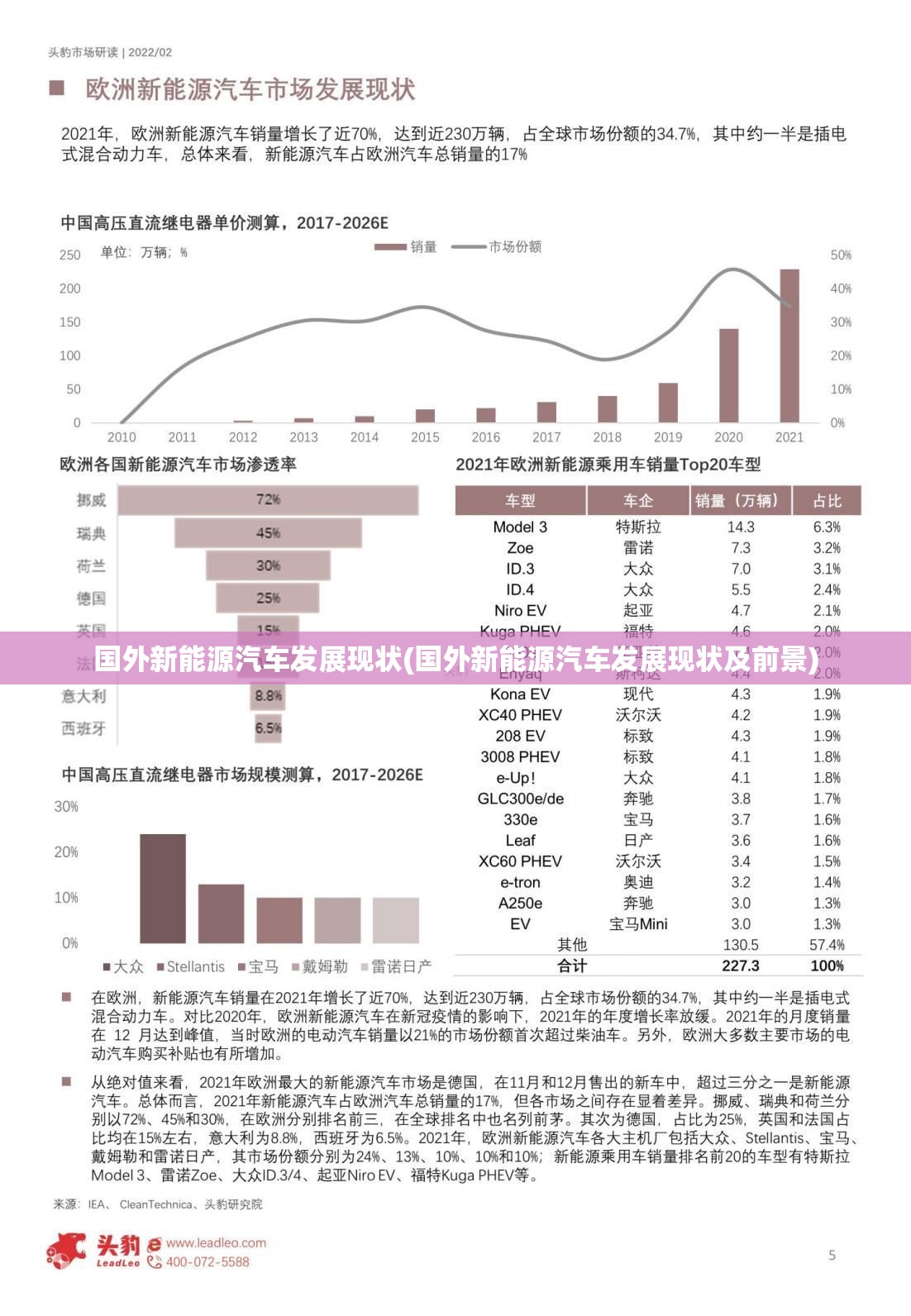 国外新能源汽车发展现状(国外新能源汽车发展现状及前景) 国外新能源汽车发展现状(国外新能源汽车发展现状及前景)