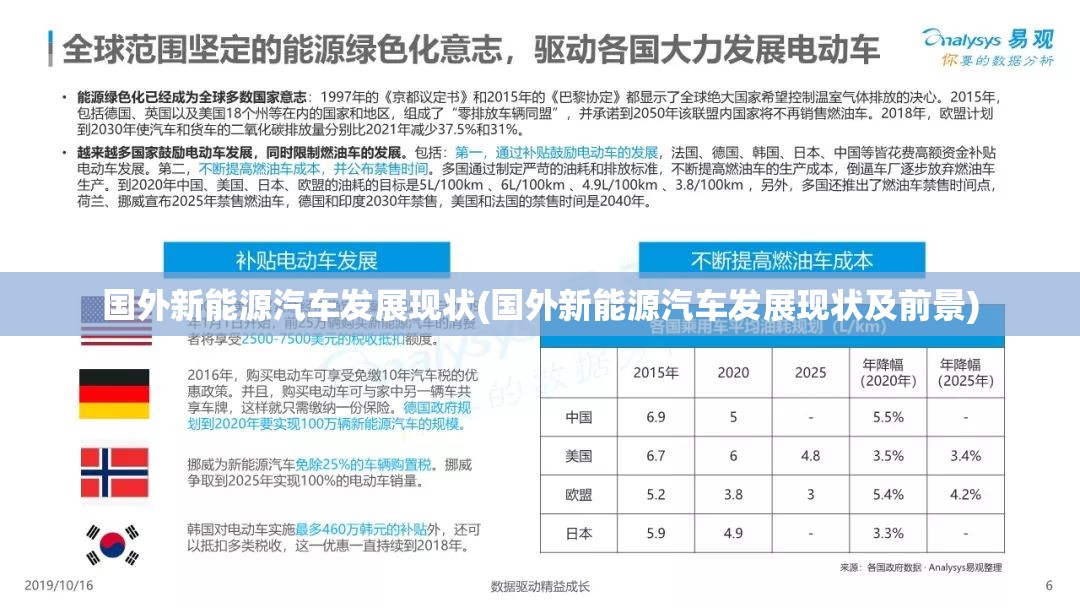 国外新能源汽车发展现状(国外新能源汽车发展现状及前景) 国外新能源汽车发展现状(国外新能源汽车发展现状及前景)