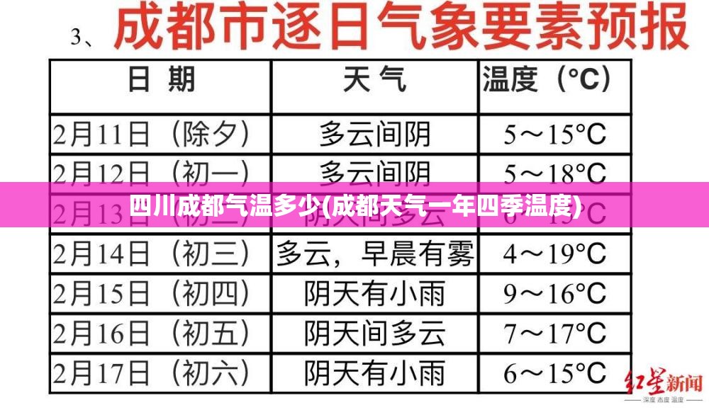 四川成都气温多少(成都天气一年四季温度) 四川成都气温多少(成都天气一年四季温度)