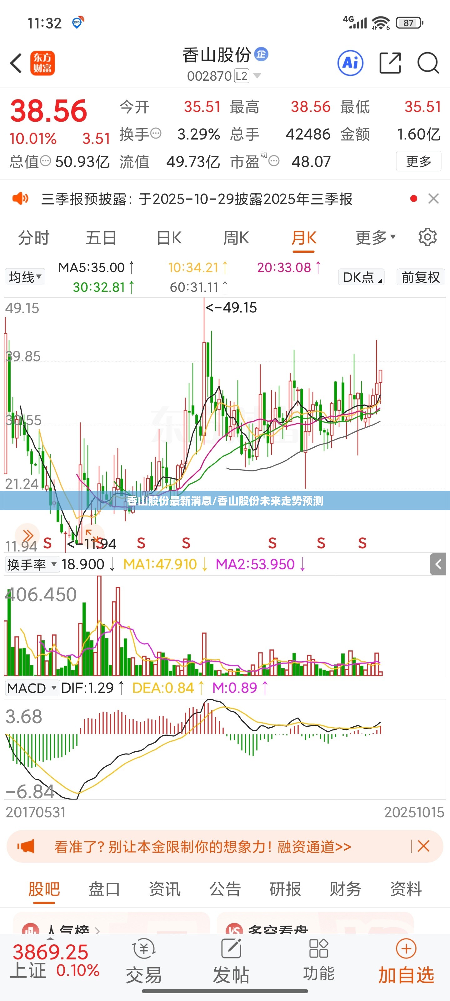 香山股份最新消息/香山股份未来走势预测