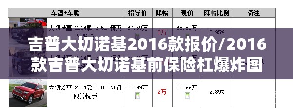 吉普大切诺基2016款报价/2016款吉普大切诺基前保险杠爆炸图 吉普大切诺基2016款报价/2016款吉普大切诺基前保险杠爆炸图