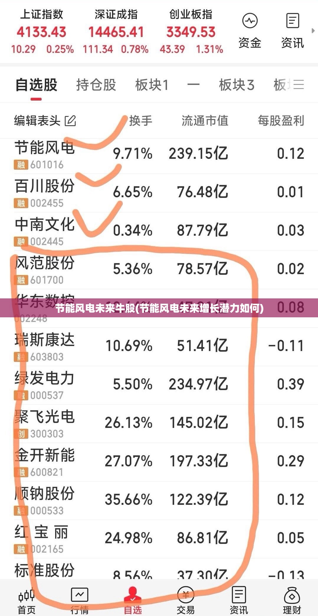 节能风电未来牛股(节能风电未来增长潜力如何) 节能风电未来牛股(节能风电未来增长潜力如何)