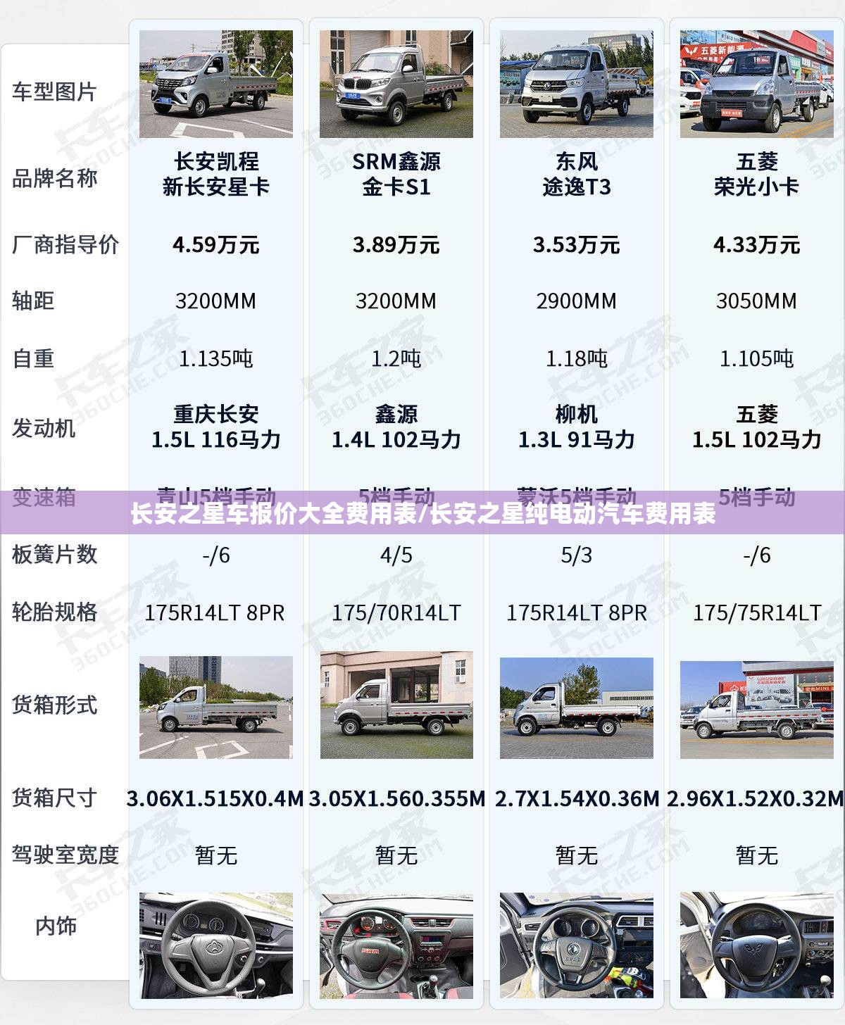 长安之星车报价大全费用表/长安之星纯电动汽车费用表 长安之星车报价大全费用表/长安之星纯电动汽车费用表