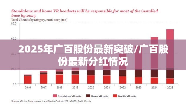2025年广百股份最新突破/广百股份最新分红情况