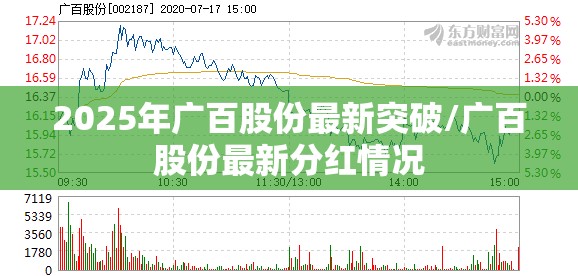 2025年广百股份最新突破/广百股份最新分红情况