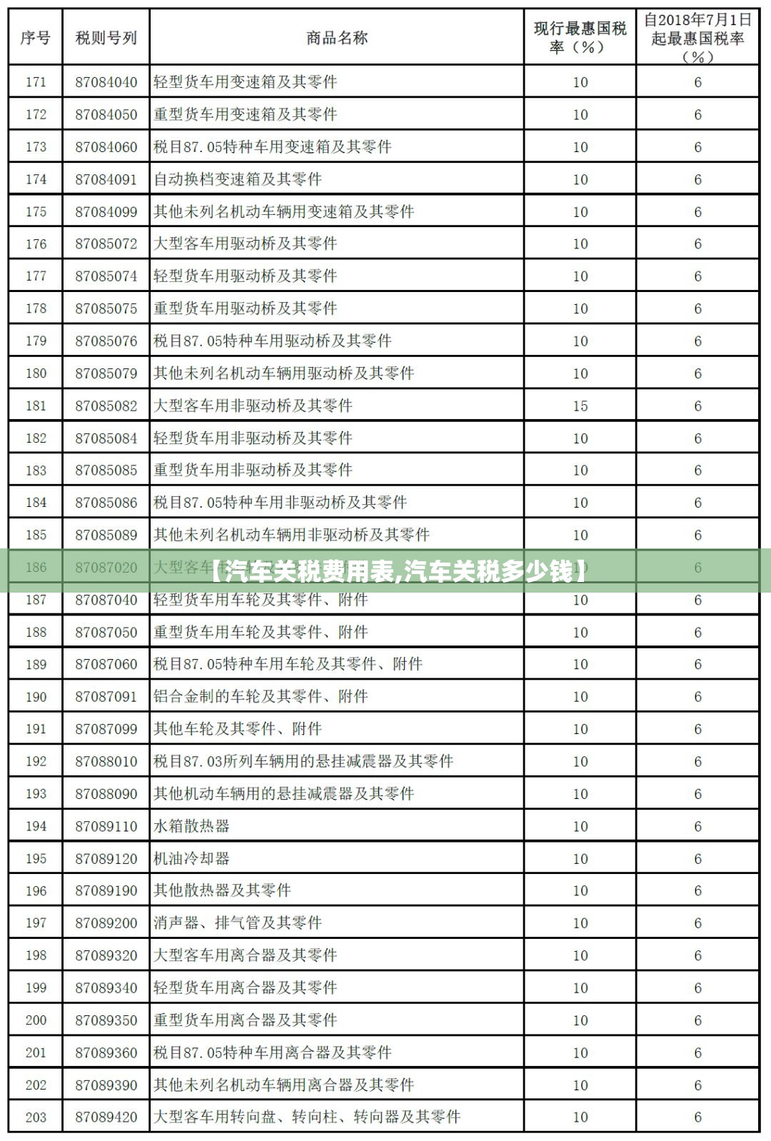 【汽车关税费用表,汽车关税多少钱】 【汽车关税费用表,汽车关税多少钱】