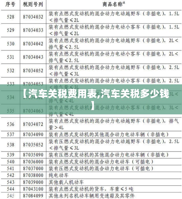 【汽车关税费用表,汽车关税多少钱】 【汽车关税费用表,汽车关税多少钱】