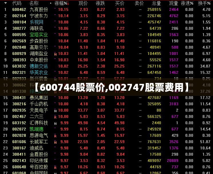 【600744股票价,002747股票费用】