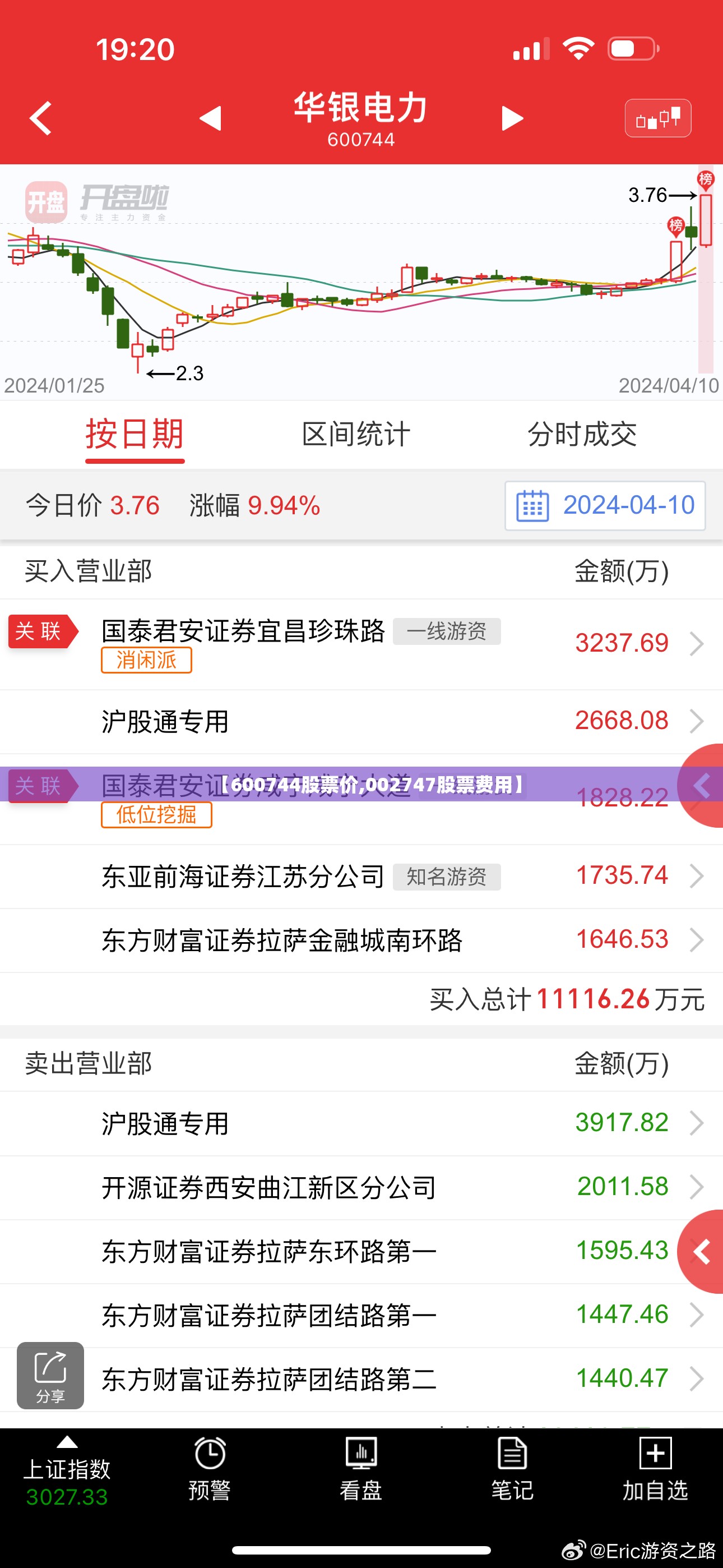 【600744股票价,002747股票费用】