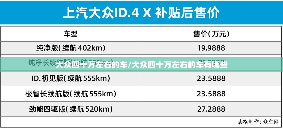 大众四十万左右的车/大众四十万左右的车有哪些 大众四十万左右的车/大众四十万左右的车有哪些