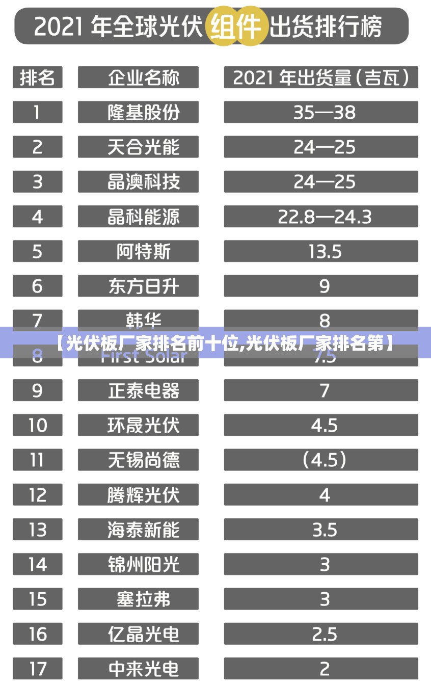 【光伏板厂家排名前十位,光伏板厂家排名第】