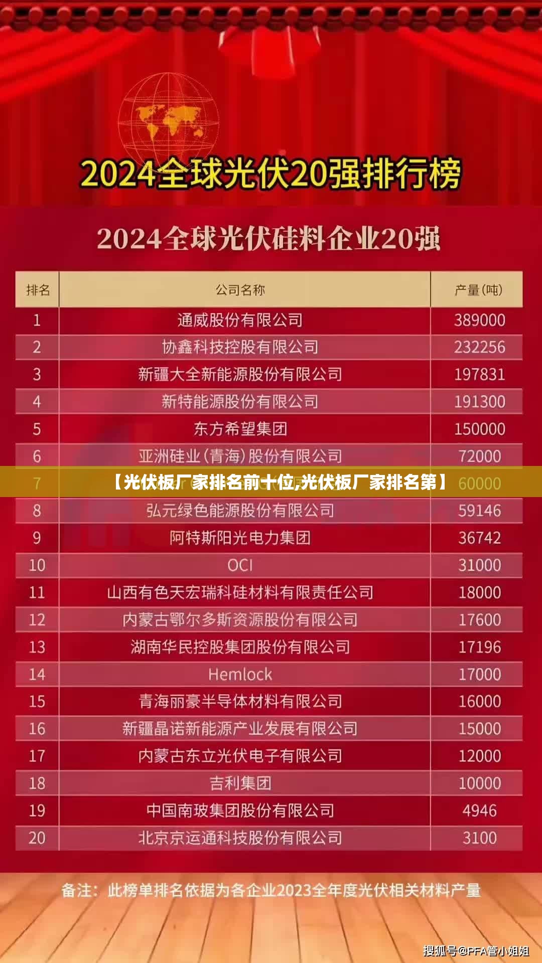 【光伏板厂家排名前十位,光伏板厂家排名第】