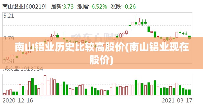 南山铝业历史比较高股价(南山铝业现在股价) 南山铝业历史比较高股价(南山铝业现在股价)