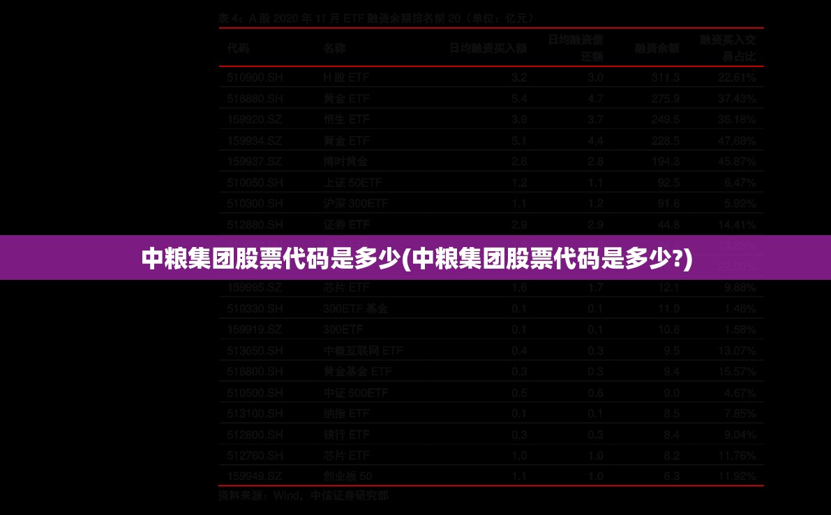 中粮集团股票代码是多少(中粮集团股票代码是多少?)
