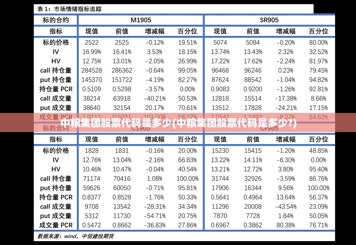 中粮集团股票代码是多少(中粮集团股票代码是多少?)