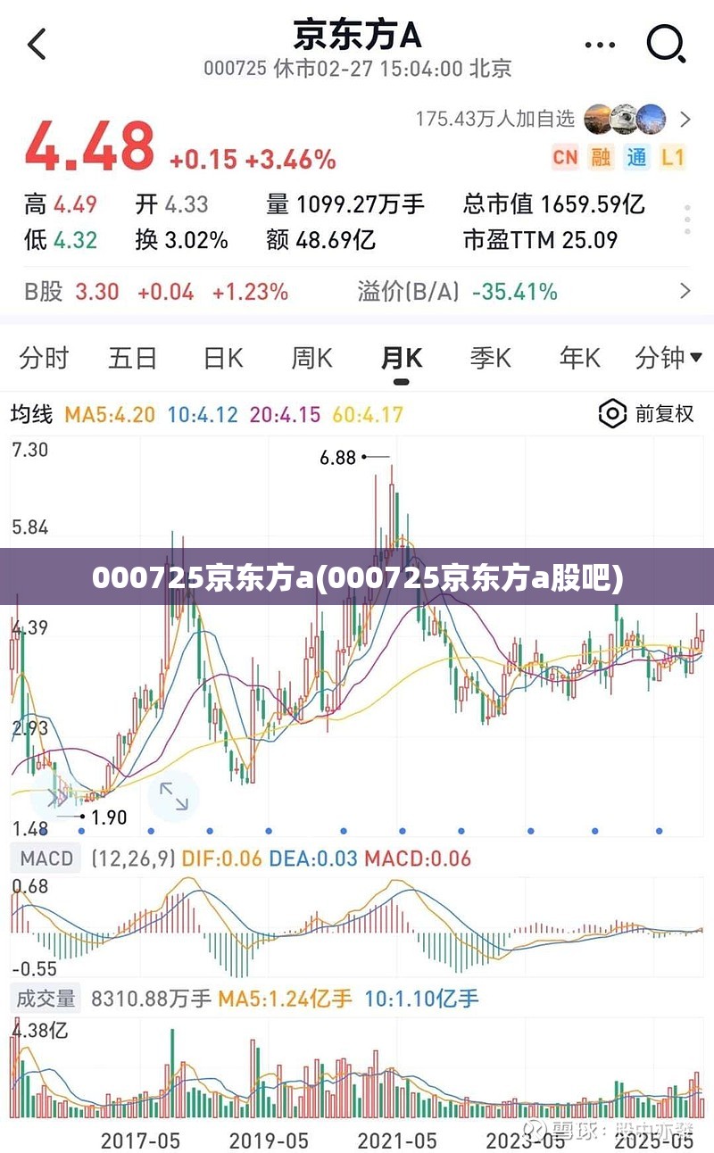 000725京东方a(000725京东方a股吧) 000725京东方a(000725京东方a股吧)