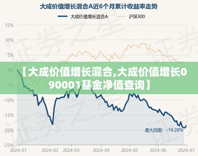 【大成价值增长混合,大成价值增长090001基金净值查询】