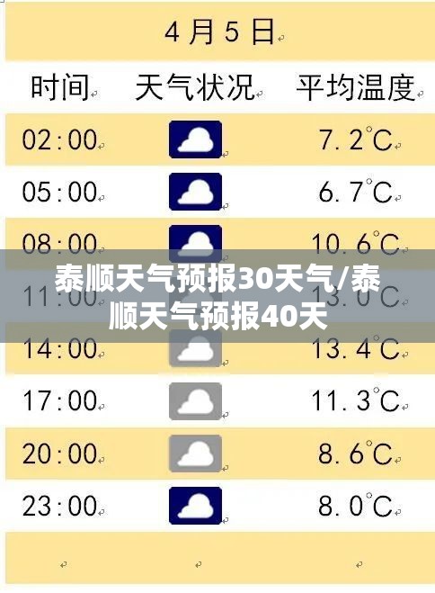 泰顺天气预报30天气/泰顺天气预报40天 泰顺天气预报30天气/泰顺天气预报40天