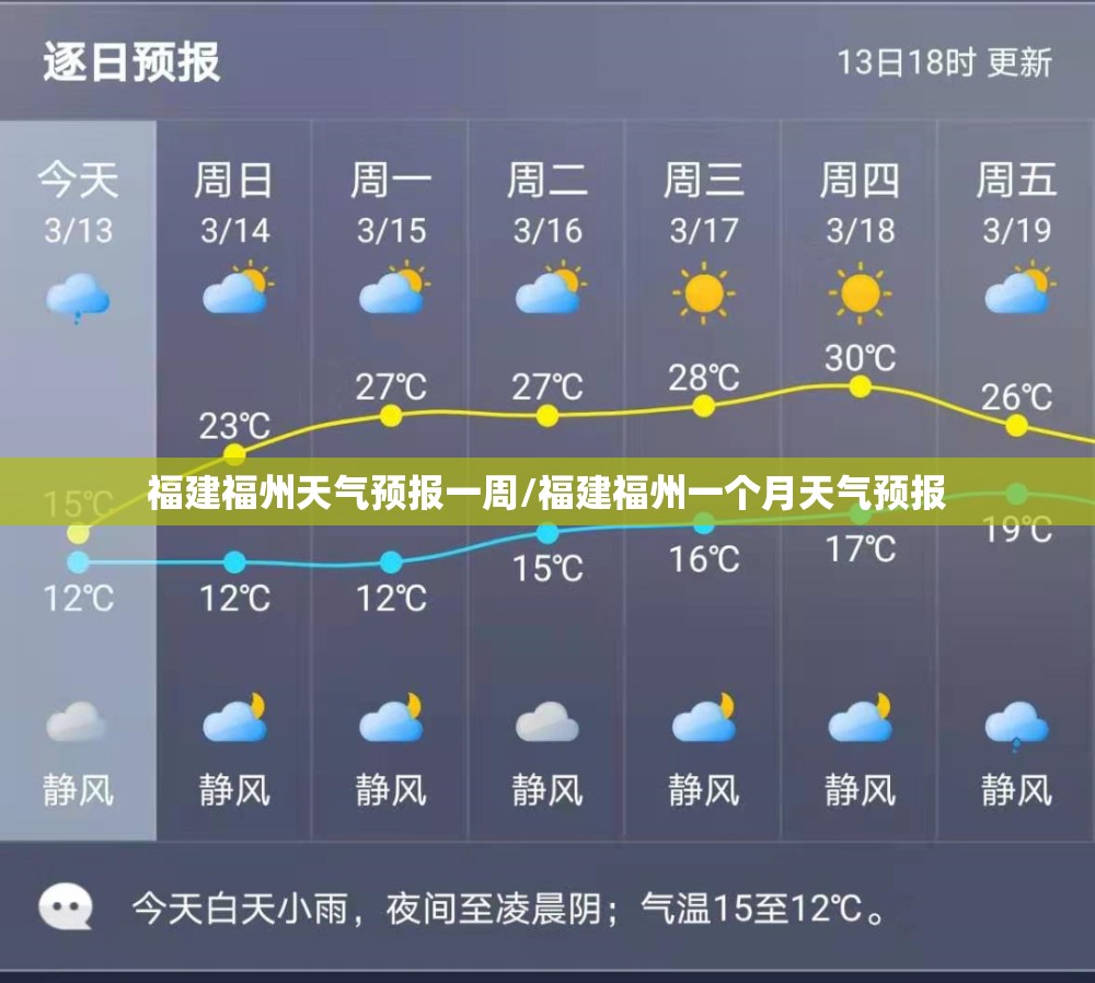 福建福州天气预报一周/福建福州一个月天气预报