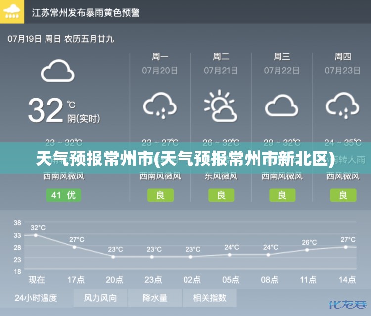 天气预报常州市(天气预报常州市新北区) 天气预报常州市(天气预报常州市新北区)