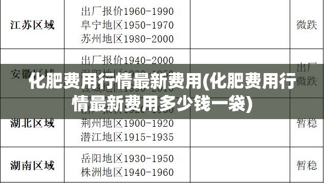 化肥费用行情最新费用(化肥费用行情最新费用多少钱一袋)
