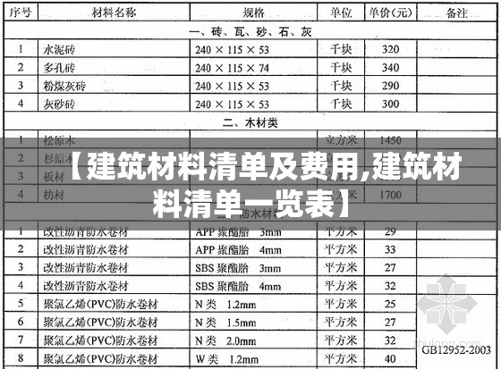 【建筑材料清单及费用,建筑材料清单一览表】