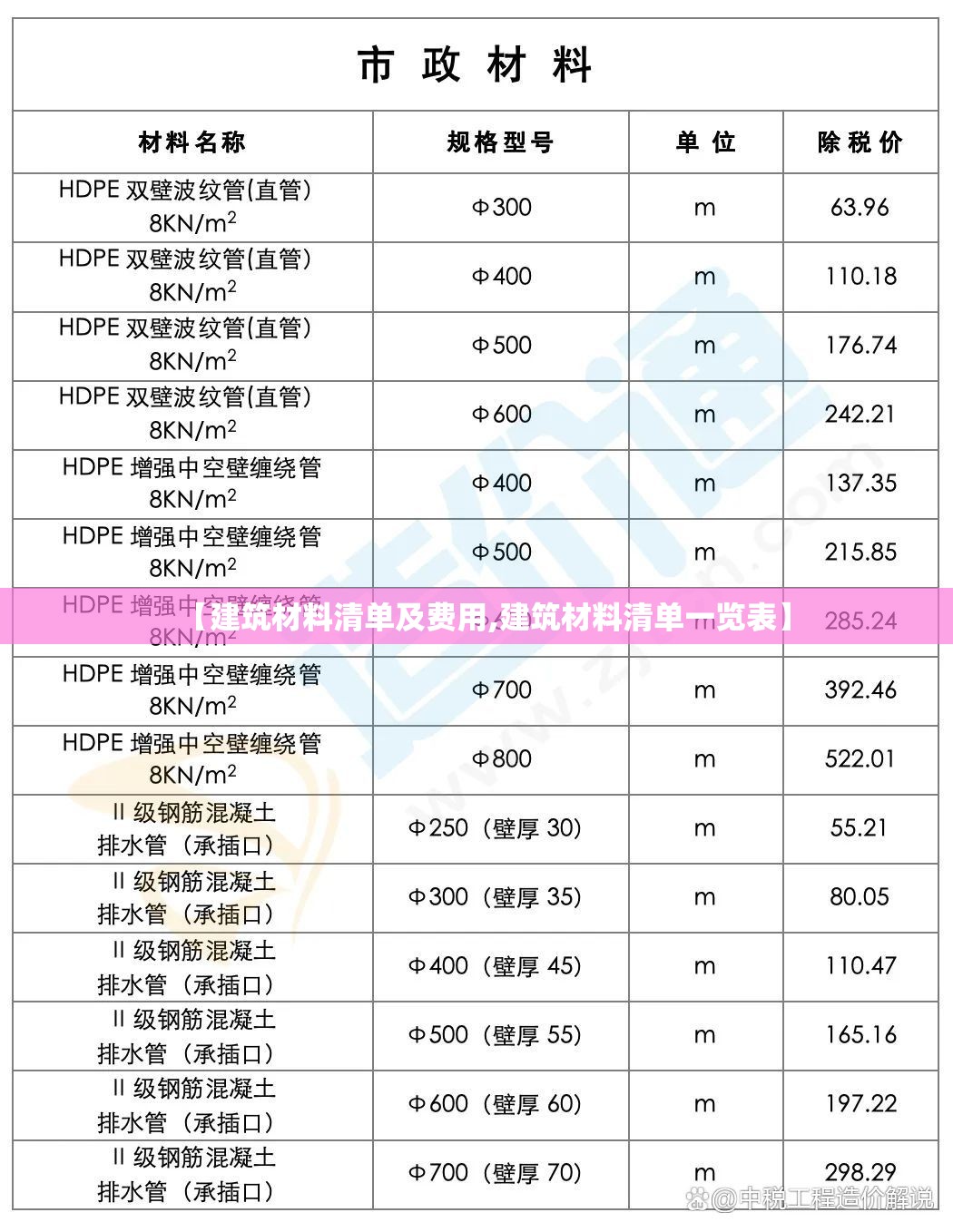 【建筑材料清单及费用,建筑材料清单一览表】