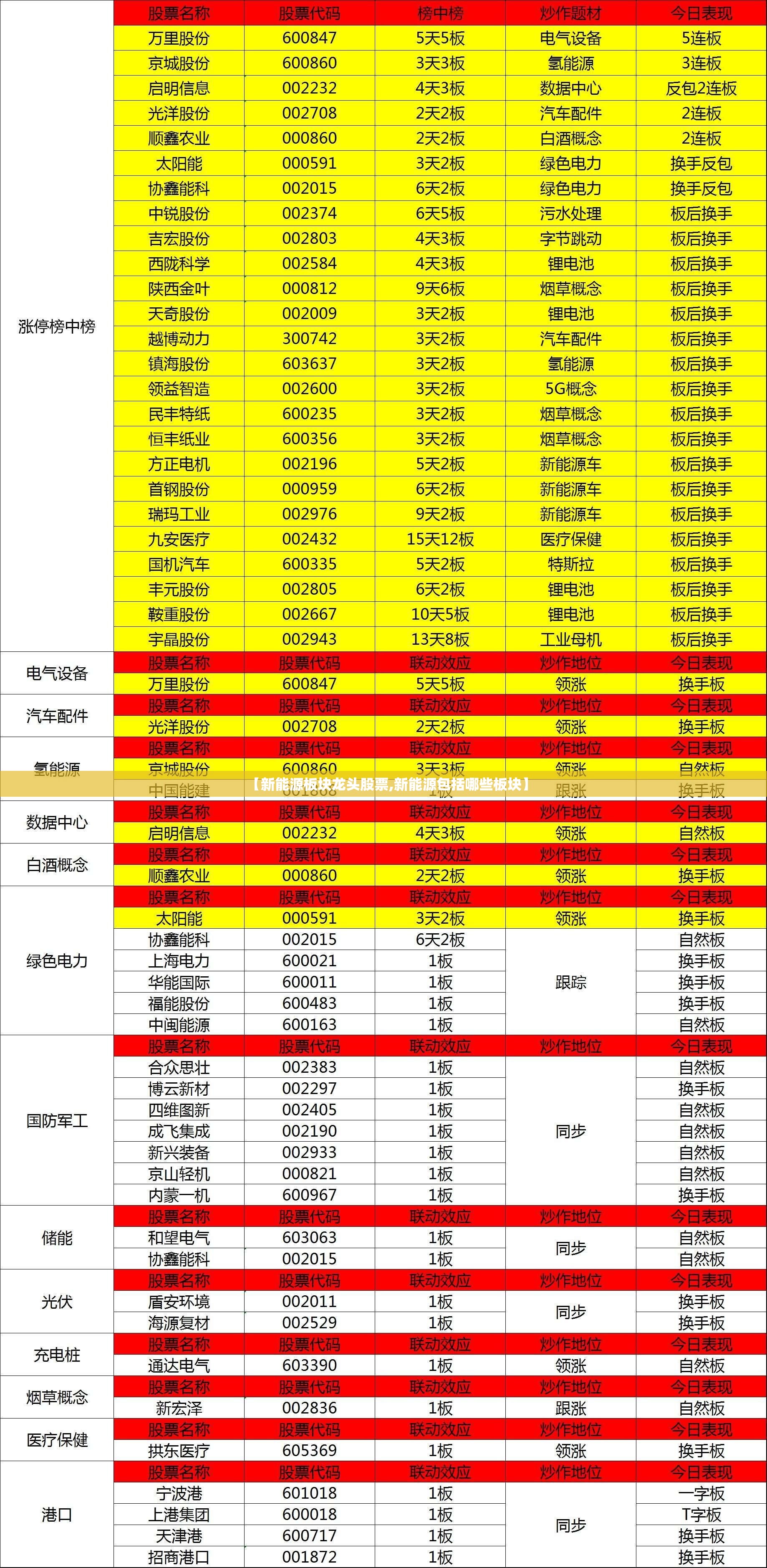 【新能源板块龙头股票,新能源包括哪些板块】