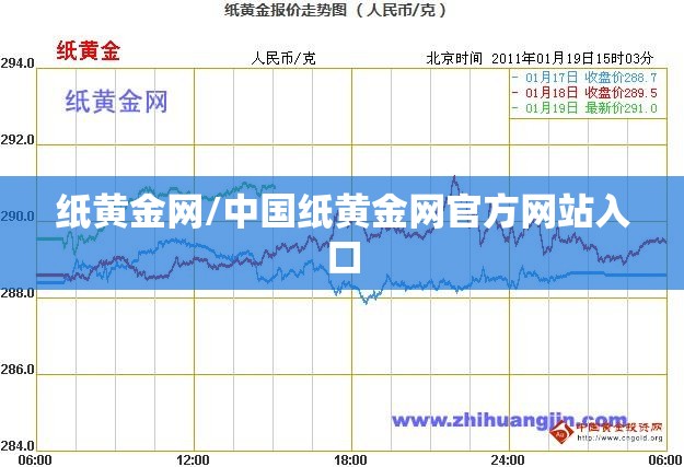 纸黄金网/中国纸黄金网官方网站入口