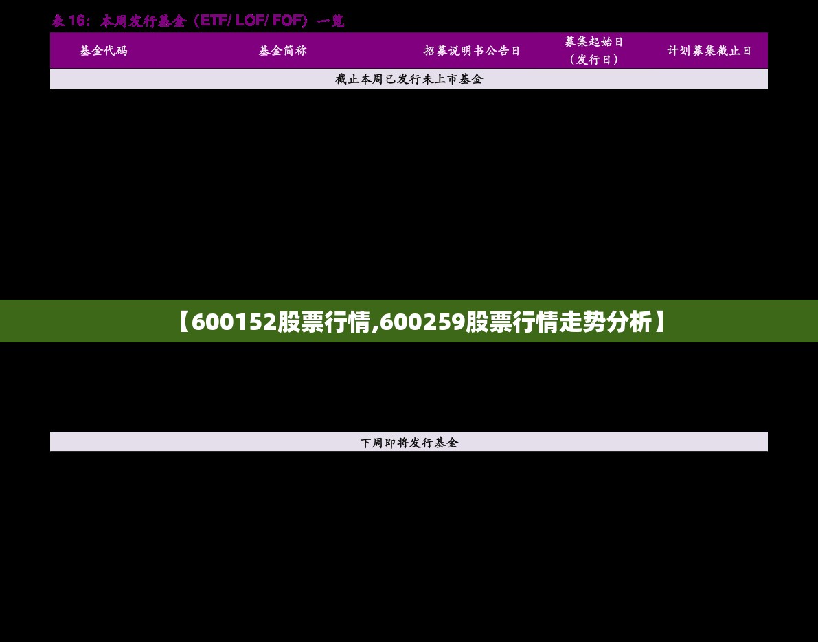 【600152股票行情,600259股票行情走势分析】