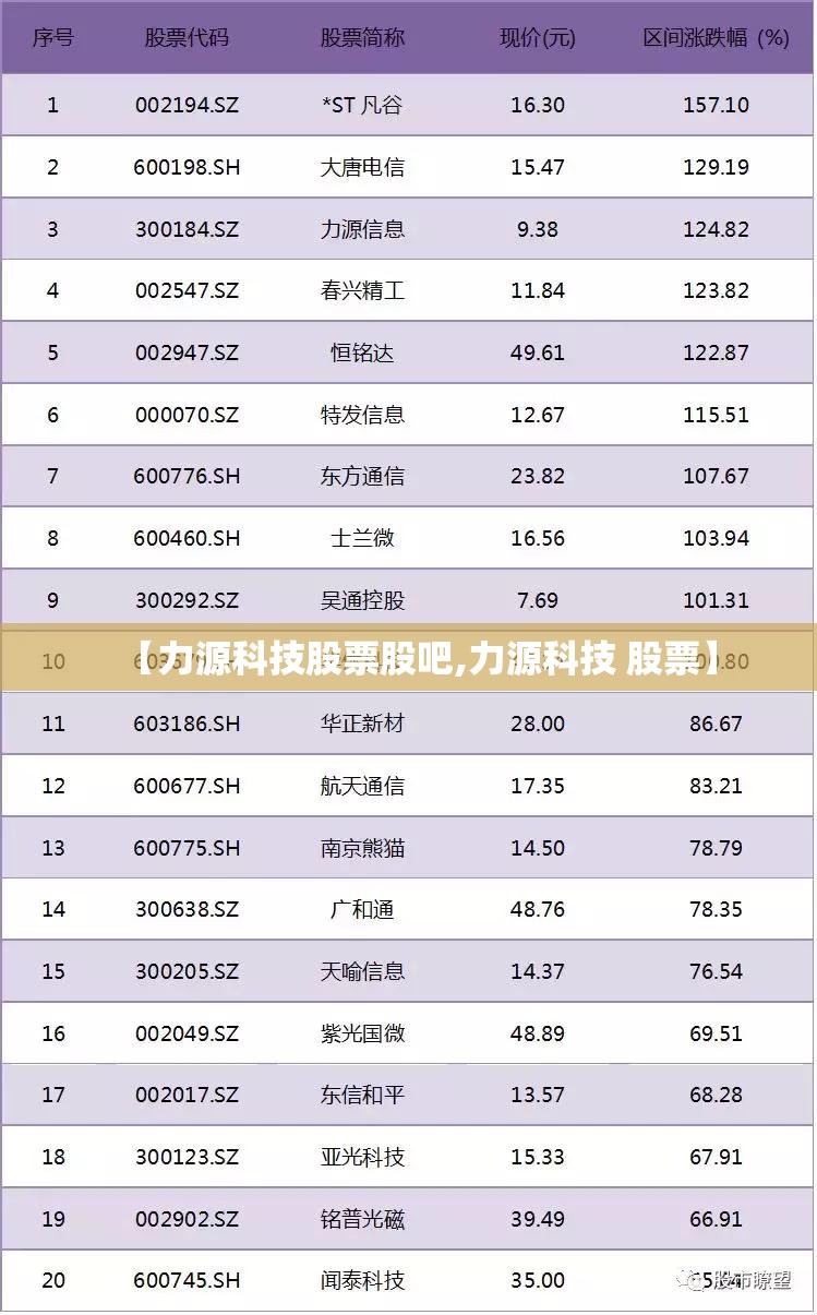【力源科技股票股吧,力源科技 股票】 【力源科技股票股吧,力源科技 股票】