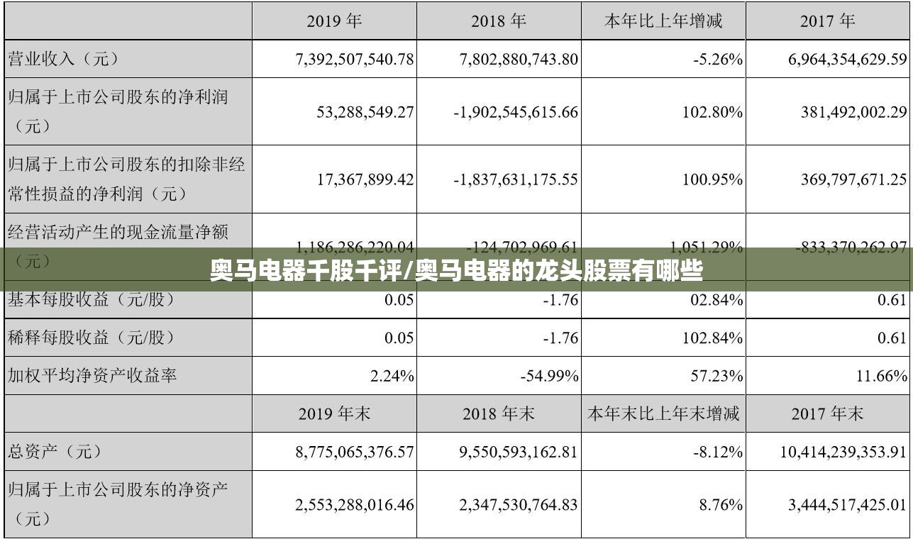 奥马电器千股千评/奥马电器的龙头股票有哪些 奥马电器千股千评/奥马电器的龙头股票有哪些