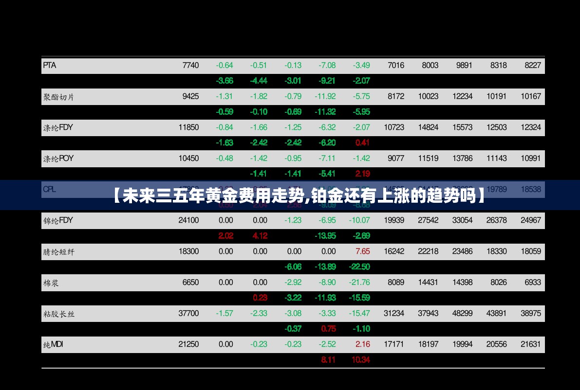 【未来三五年黄金费用走势,铂金还有上涨的趋势吗】