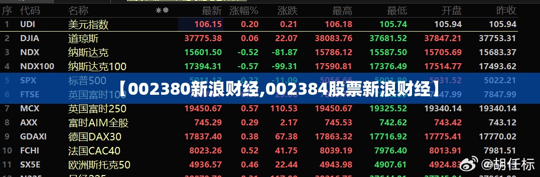 【002380新浪财经,002384股票新浪财经】 【002380新浪财经,002384股票新浪财经】