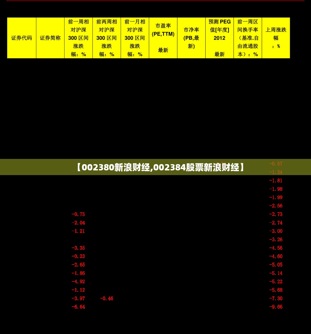 【002380新浪财经,002384股票新浪财经】 【002380新浪财经,002384股票新浪财经】