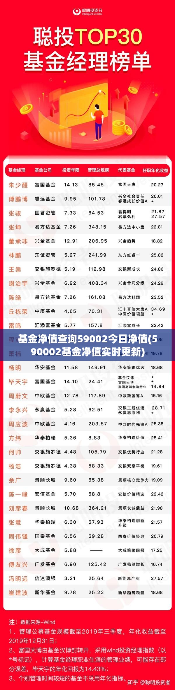 基金净值查询59002今日净值(590002基金净值实时更新)