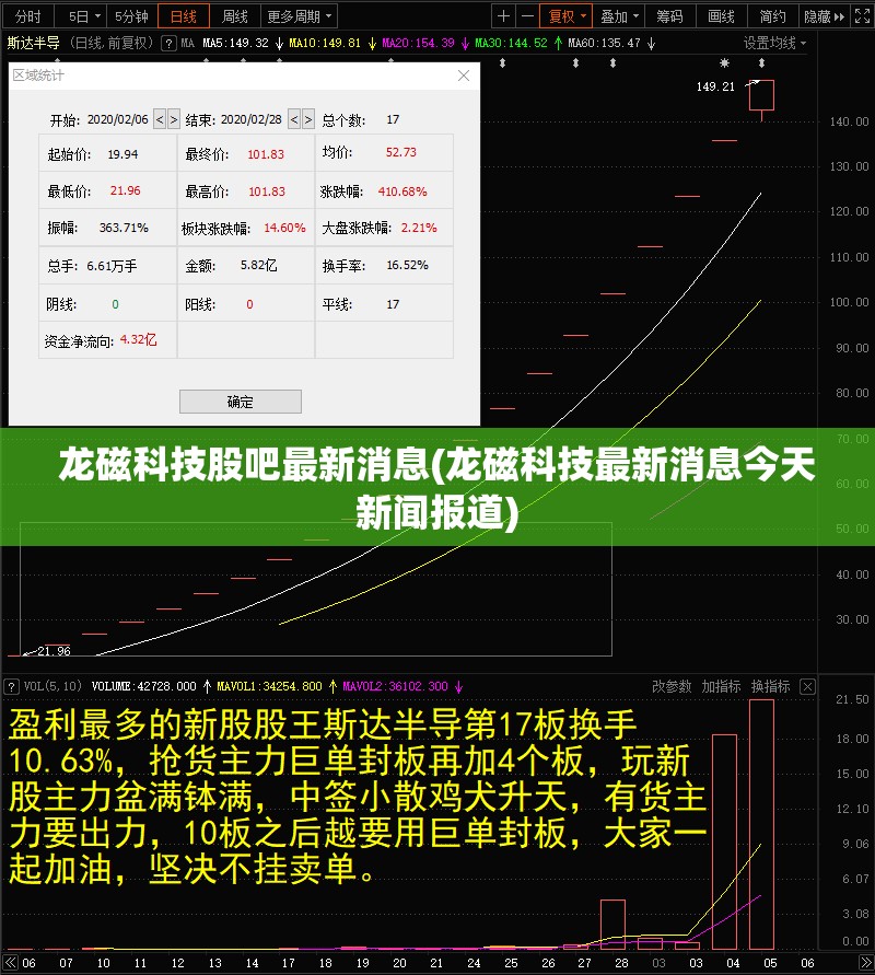 龙磁科技股吧最新消息(龙磁科技最新消息今天新闻报道) 龙磁科技股吧最新消息(龙磁科技最新消息今天新闻报道)