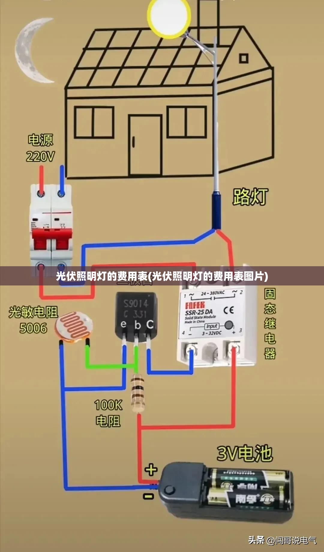 光伏照明灯的费用表(光伏照明灯的费用表图片)