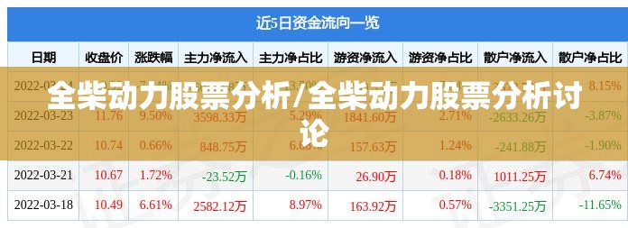 全柴动力股票分析/全柴动力股票分析讨论