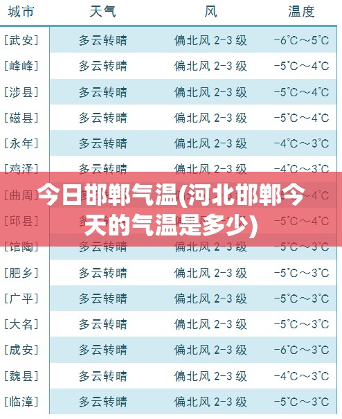 今日邯郸气温(河北邯郸今天的气温是多少) 今日邯郸气温(河北邯郸今天的气温是多少)