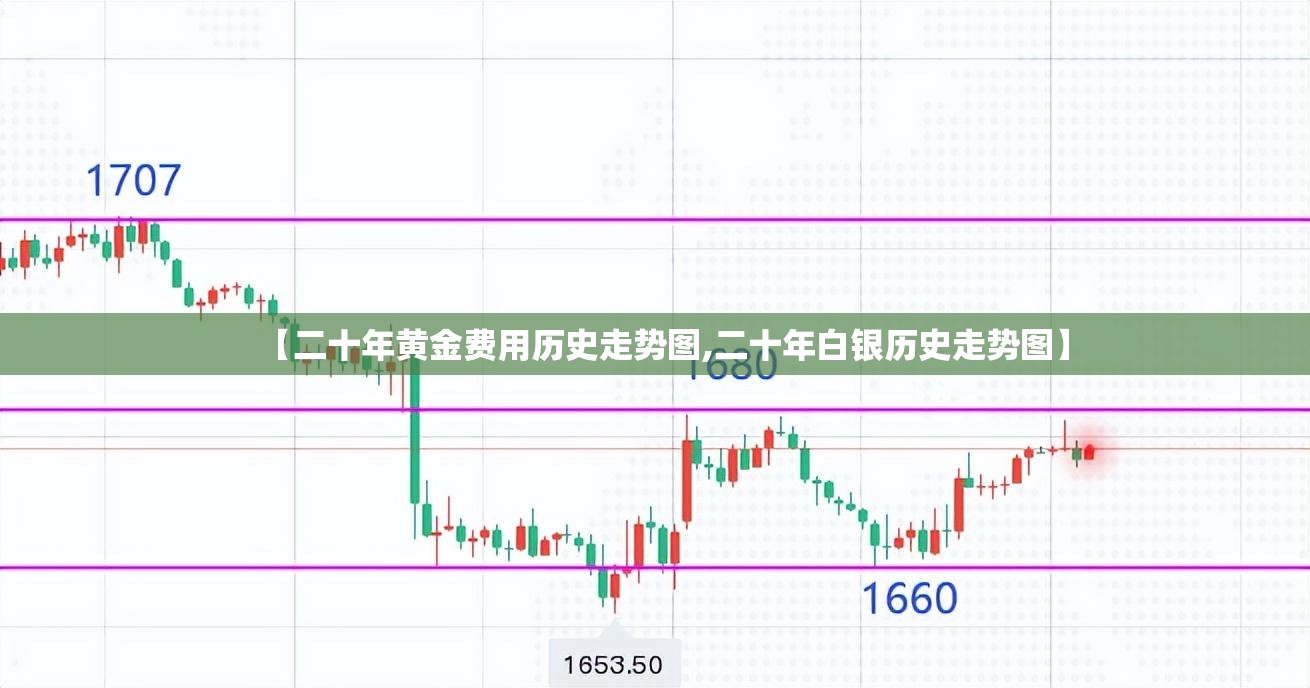 【二十年黄金费用历史走势图,二十年白银历史走势图】 【二十年黄金费用历史走势图,二十年白银历史走势图】