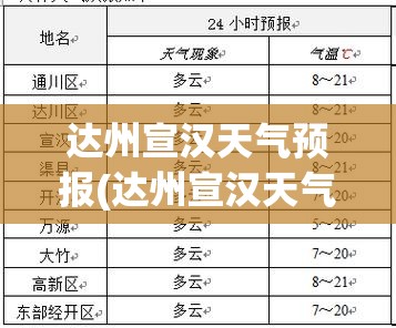 达州宣汉天气预报(达州宣汉天气预报5月1日天气) 达州宣汉天气预报(达州宣汉天气预报5月1日天气)