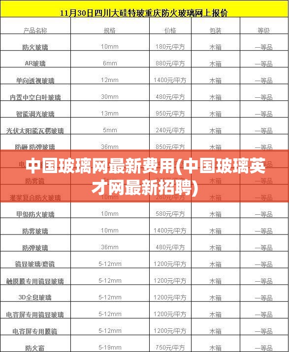 中国玻璃网最新费用(中国玻璃英才网最新招聘)