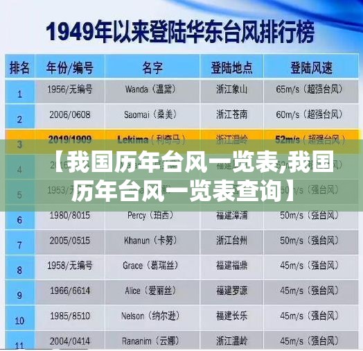 【我国历年台风一览表,我国历年台风一览表查询】 【我国历年台风一览表,我国历年台风一览表查询】
