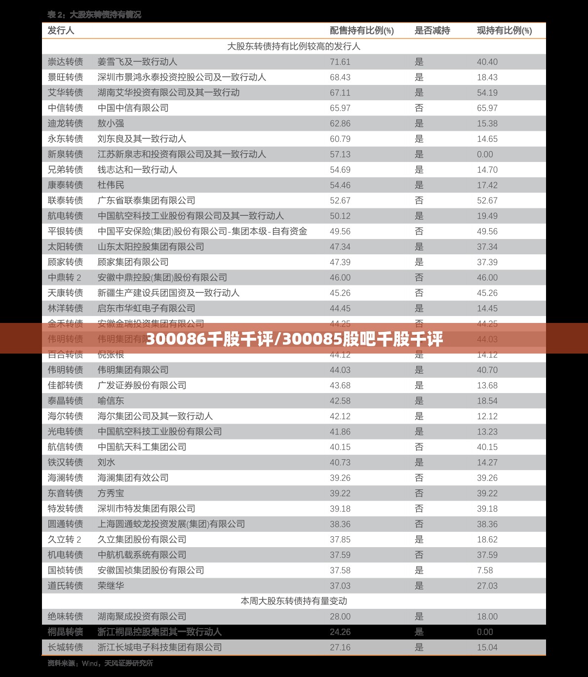 300086千股千评/300085股吧千股千评 300086千股千评/300085股吧千股千评