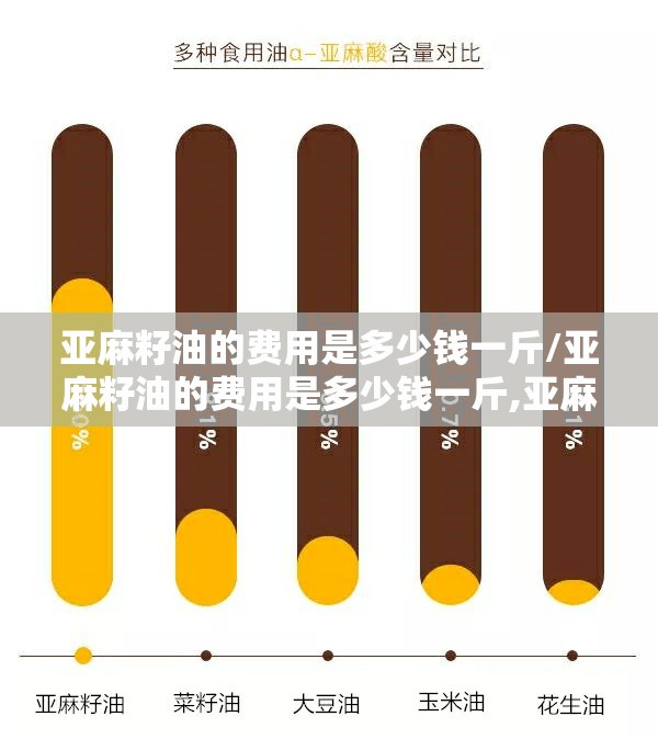 亚麻籽油的费用是多少钱一斤/亚麻籽油的费用是多少钱一斤,亚麻籽油是什么做的