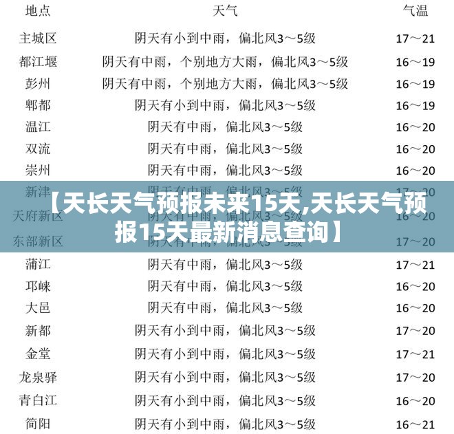 【天长天气预报未来15天,天长天气预报15天最新消息查询】 【天长天气预报未来15天,天长天气预报15天最新消息查询】