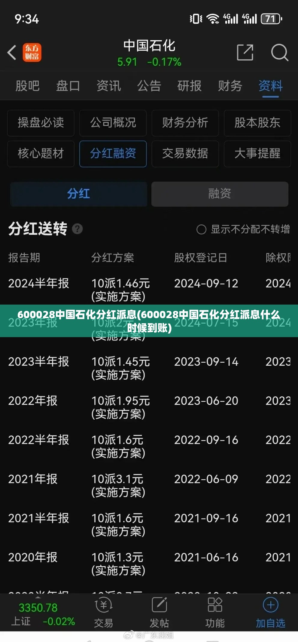 600028中国石化分红派息(600028中国石化分红派息什么时候到账) 600028中国石化分红派息(600028中国石化分红派息什么时候到账)